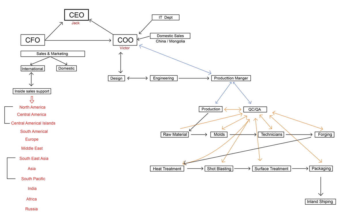 Thinkwell Corporate Structure