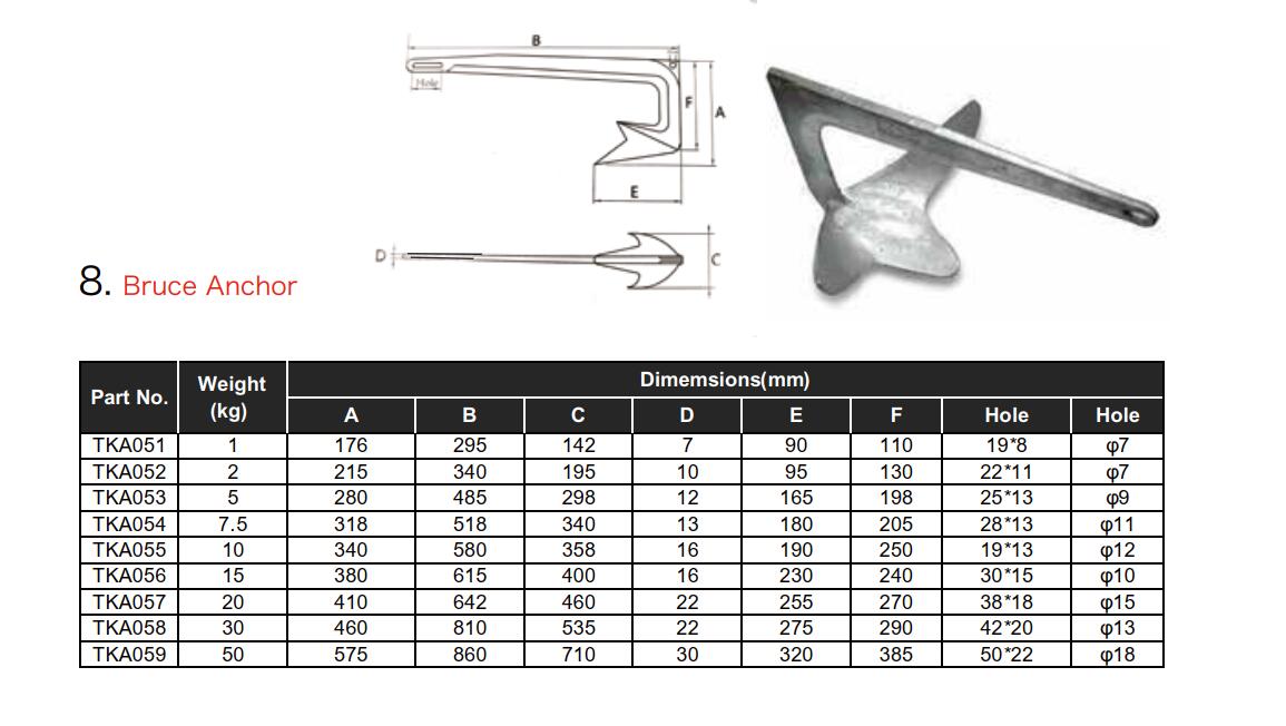 Yacht Boat 304/316 Stainless Steel Bruce Anchor from China manufacturer