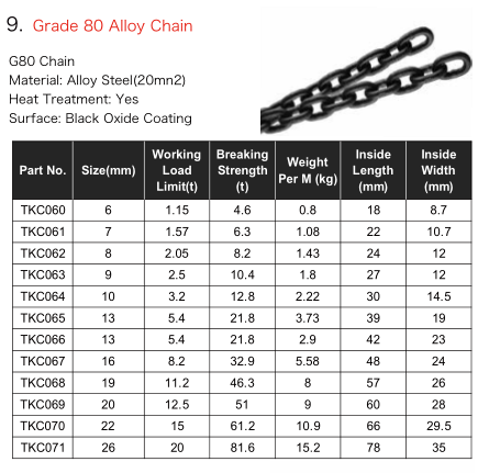 G80 Black Oiled Alloy Steel Lifting Chain