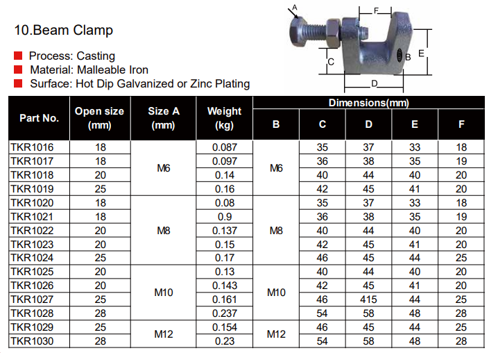 Beam Clamp