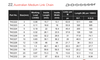 US NACM G70 Transport Trailer Safety Chain