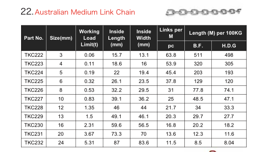 US NACM G70 Transport Trailer Safety Chain