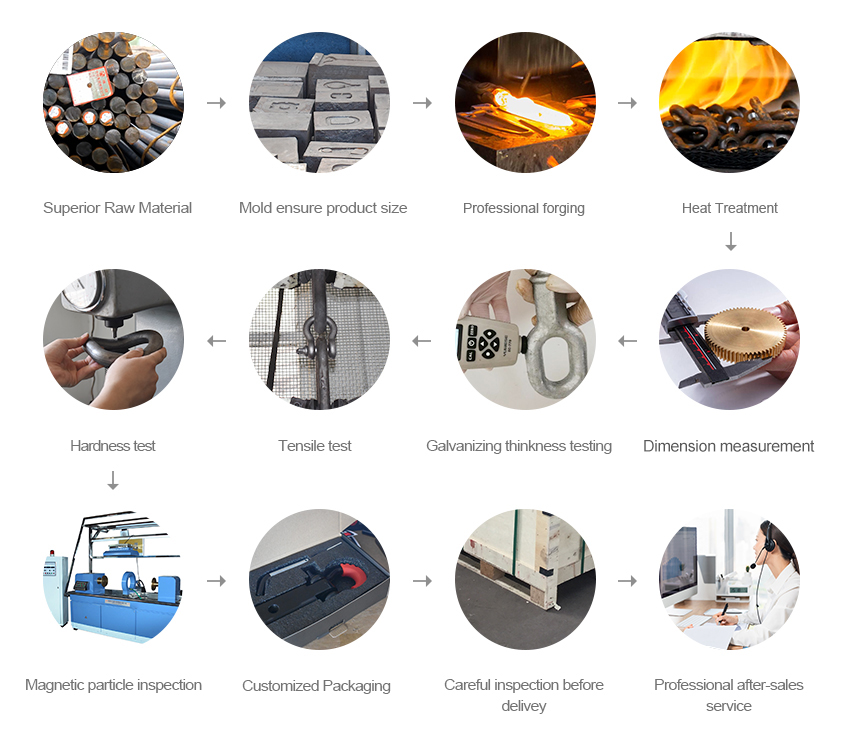 Quality Control Process