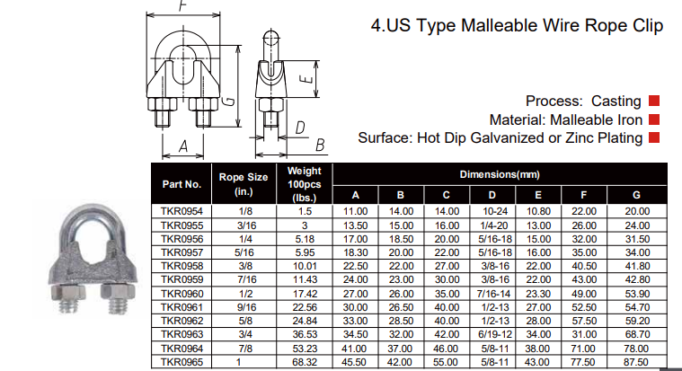US Type Wire Rope Clip