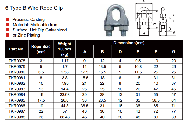 Type B US TYPE Wire Rope Clip