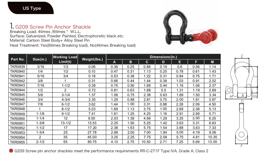 3/4" 4.75 Tons D Ring Bow Shackle