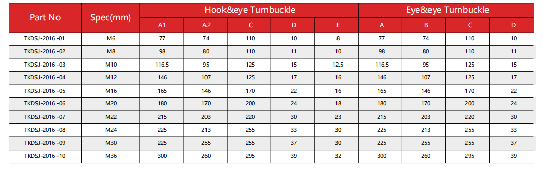 DIN1480 Turnbuckle
