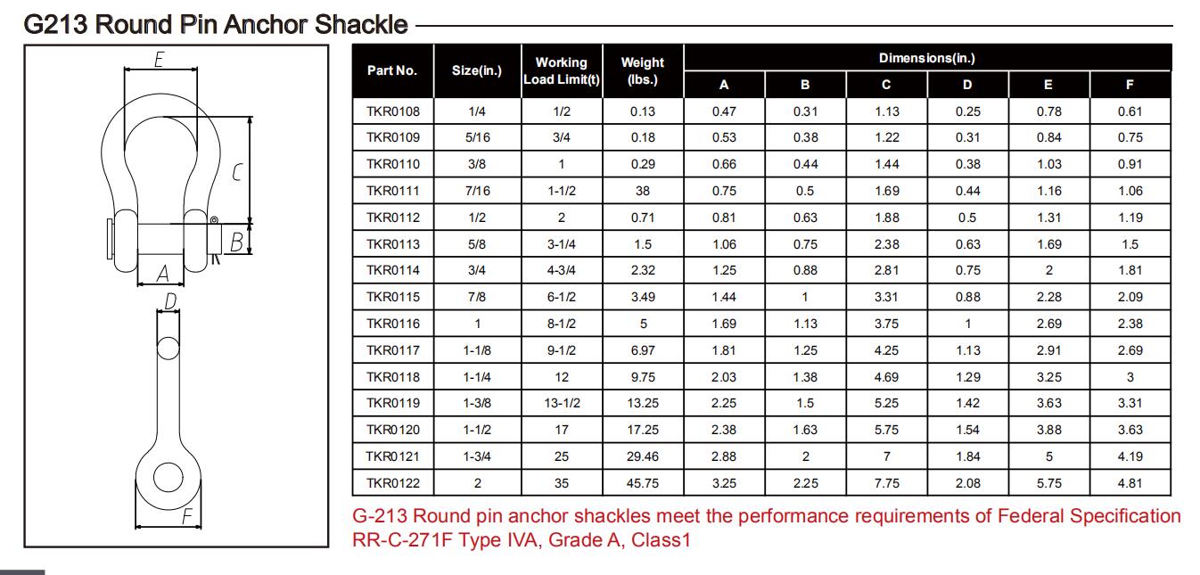 Thinkwell US Type G213 Round Pin Anchor Shackle