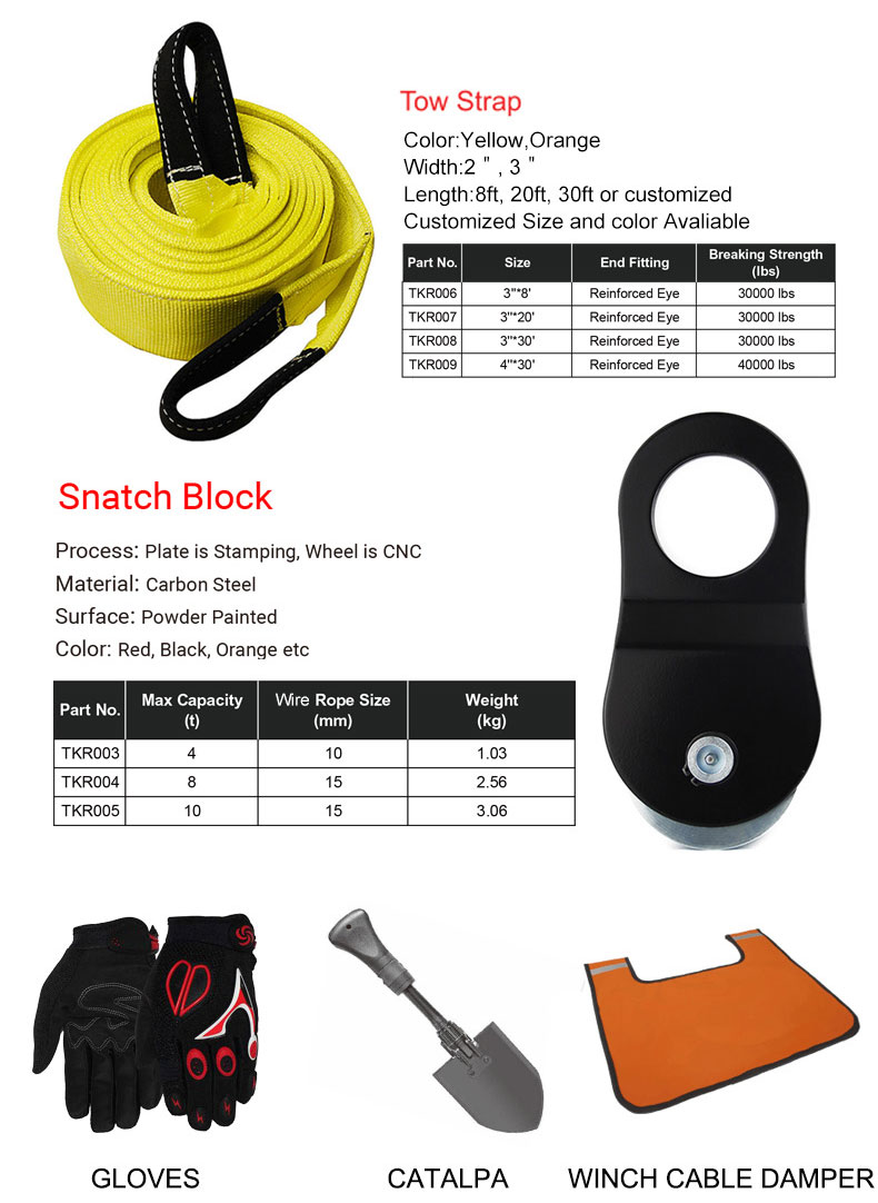 recovery kit (3)