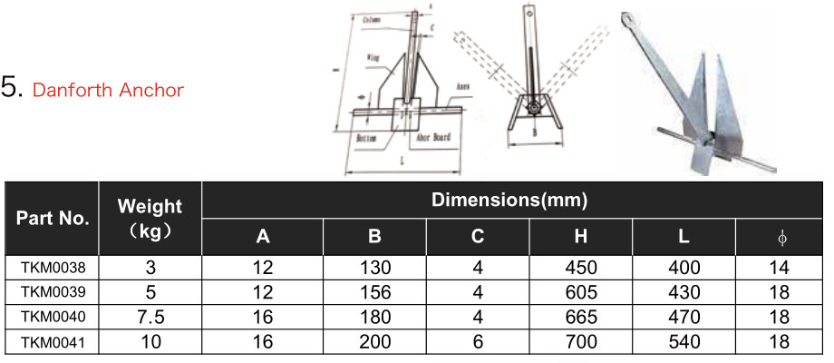 Hot Dip Galvanized Danforth Anchors