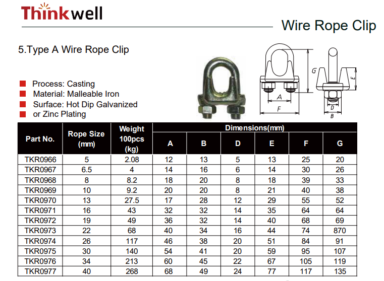 Type A Wire Rope Clip